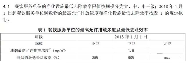 河北：《餐飲業(yè)油煙排放標準》.jpg