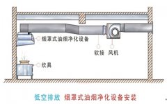 油煙凈化器安裝位置