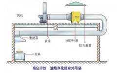 油煙凈化器怎樣安裝圖